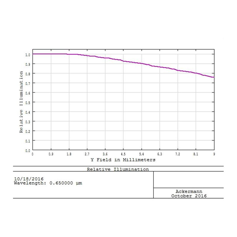 TS Optics Corretor de coma 0,73x 2"