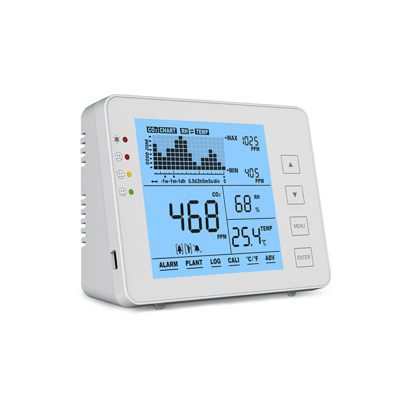 Seben Monitor CO2 1200P W