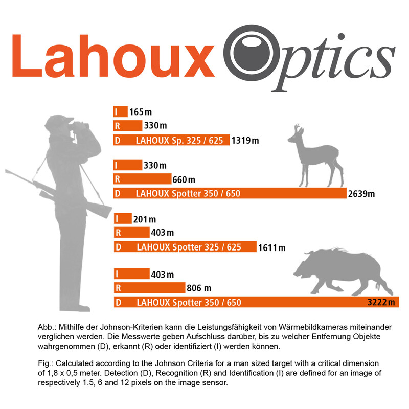 Lahoux Câmara térmica Observador 350