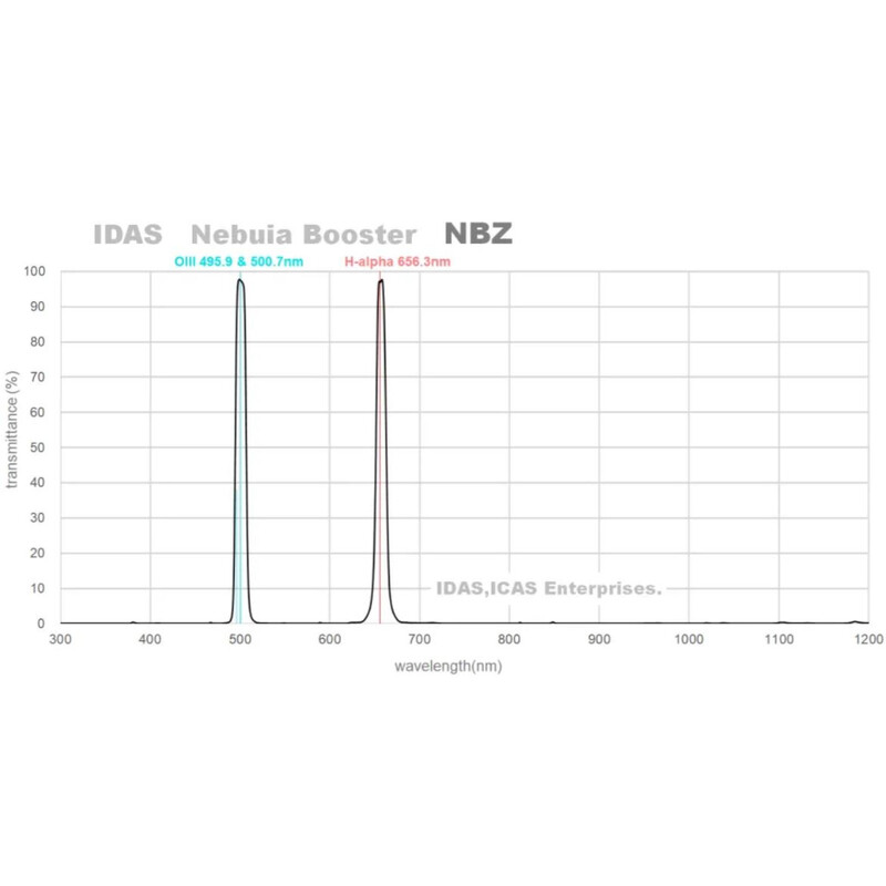 IDAS Filtro NBZ 52mm