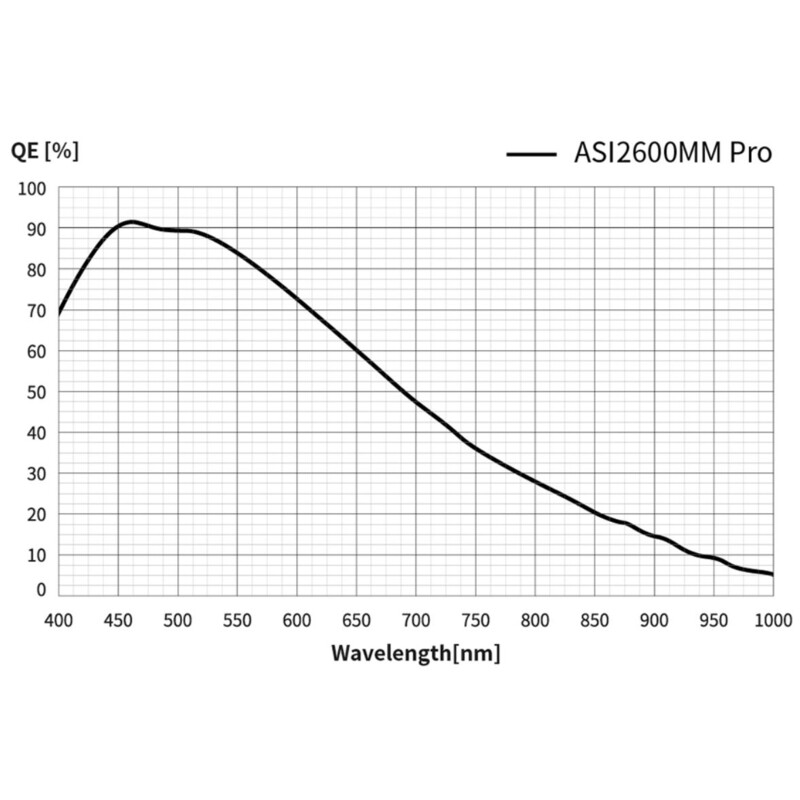 ZWO Câmera ASI 2600 MM Pro Mono