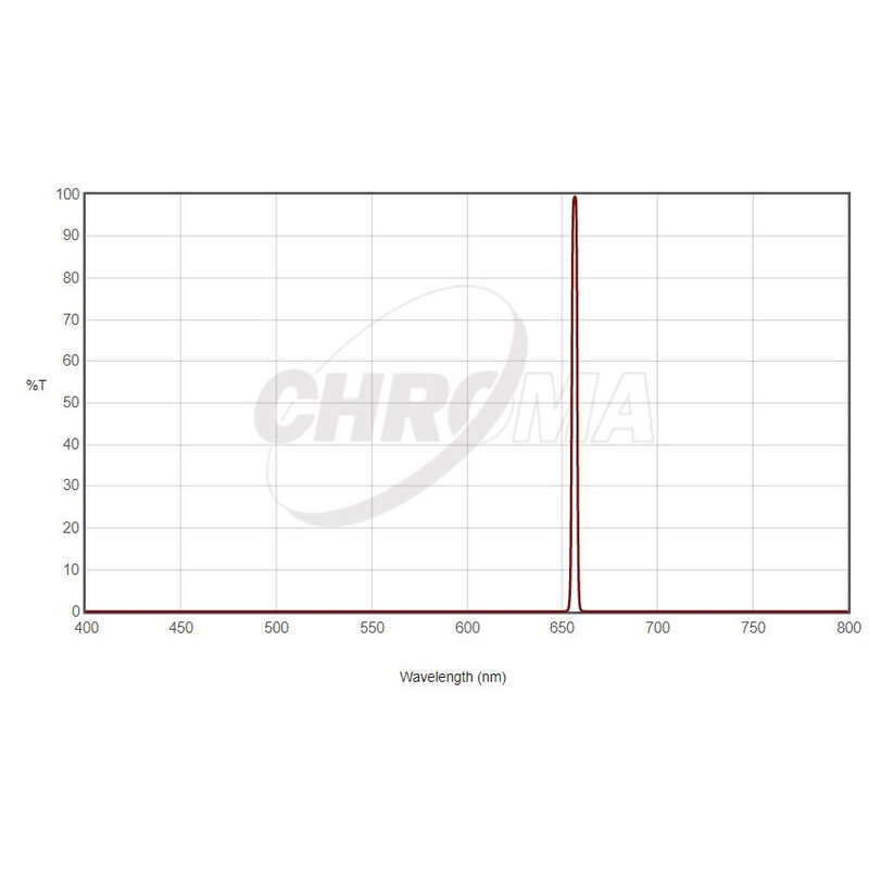 Chroma Filtro H-Alfa 36mm sem montagem, 3nm