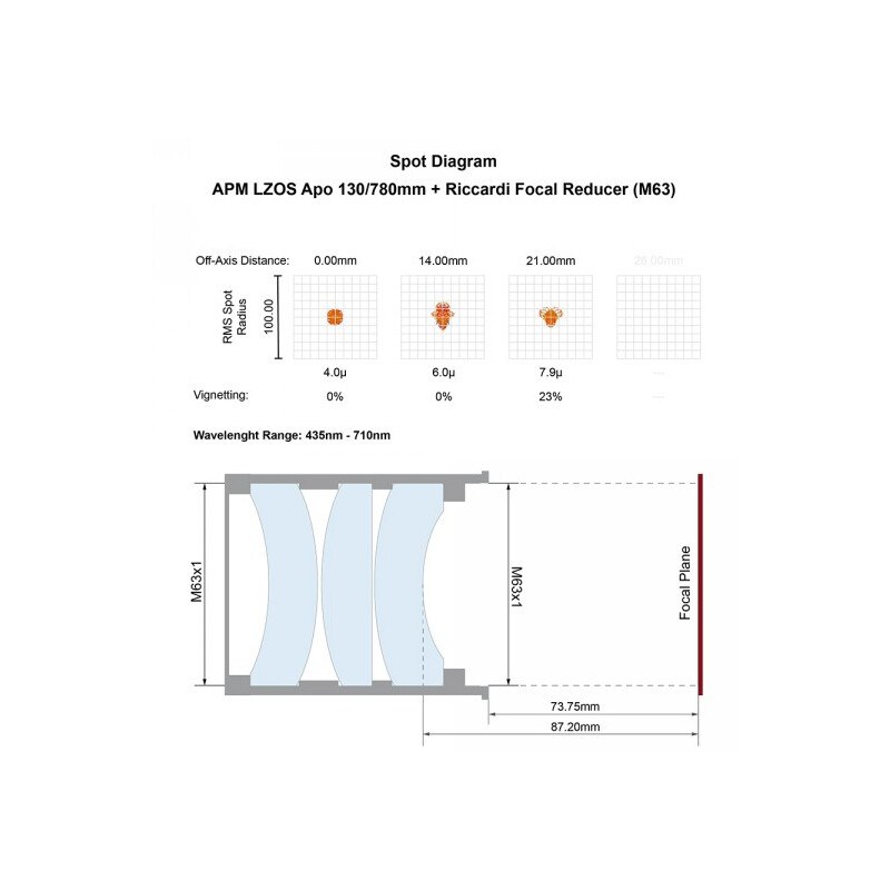 APM Refrator apocromático AP 130/780 LZOS 3.7-ZTA  Riccardi Reducer M63 OTA