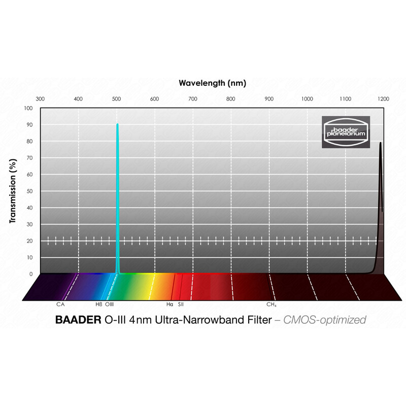 Baader Filtro OIII CMOS Ultra-Narrowband 1,25"