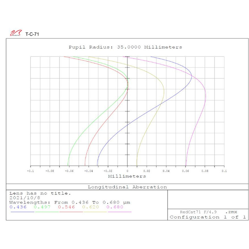 William Optics Refrator apocromático AP 71/350 RedCat 71 OTA