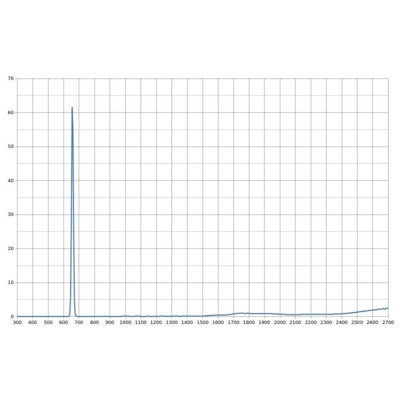 Blockfilter ITF 17,7mm