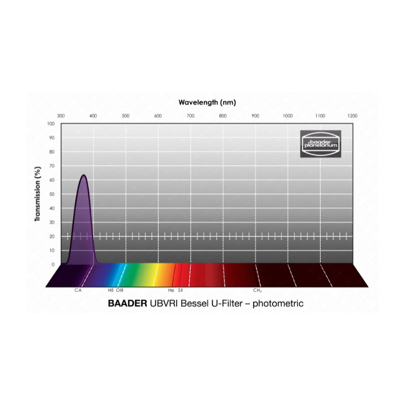 Baader Filtro UBVRI Bessel U 1,25"