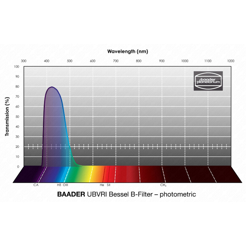 Baader Filtro UBVRI Bessel B 2"