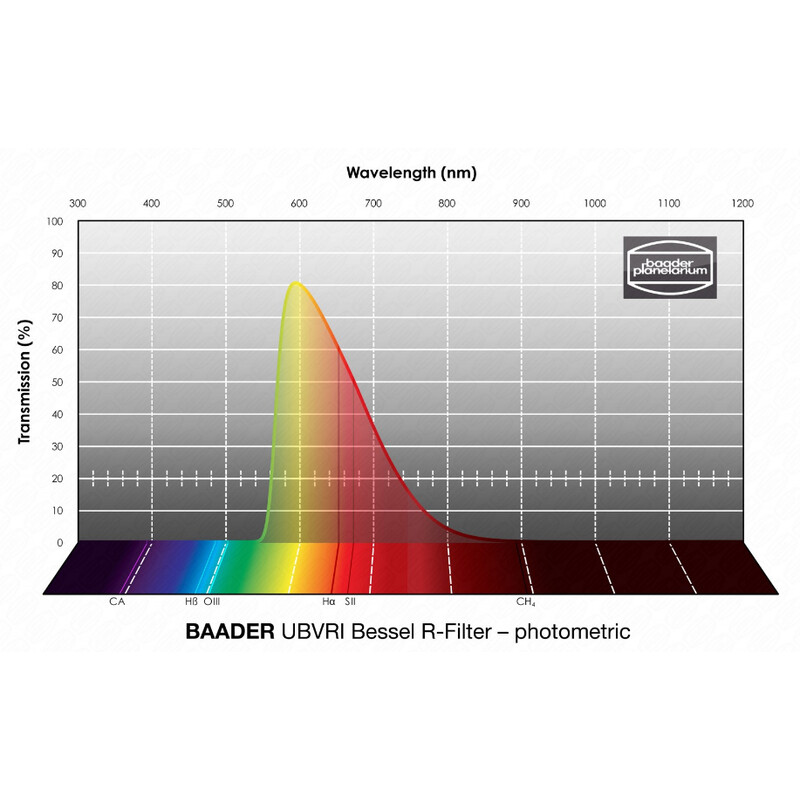 Baader Filtro UBVRI Bessel R 2"