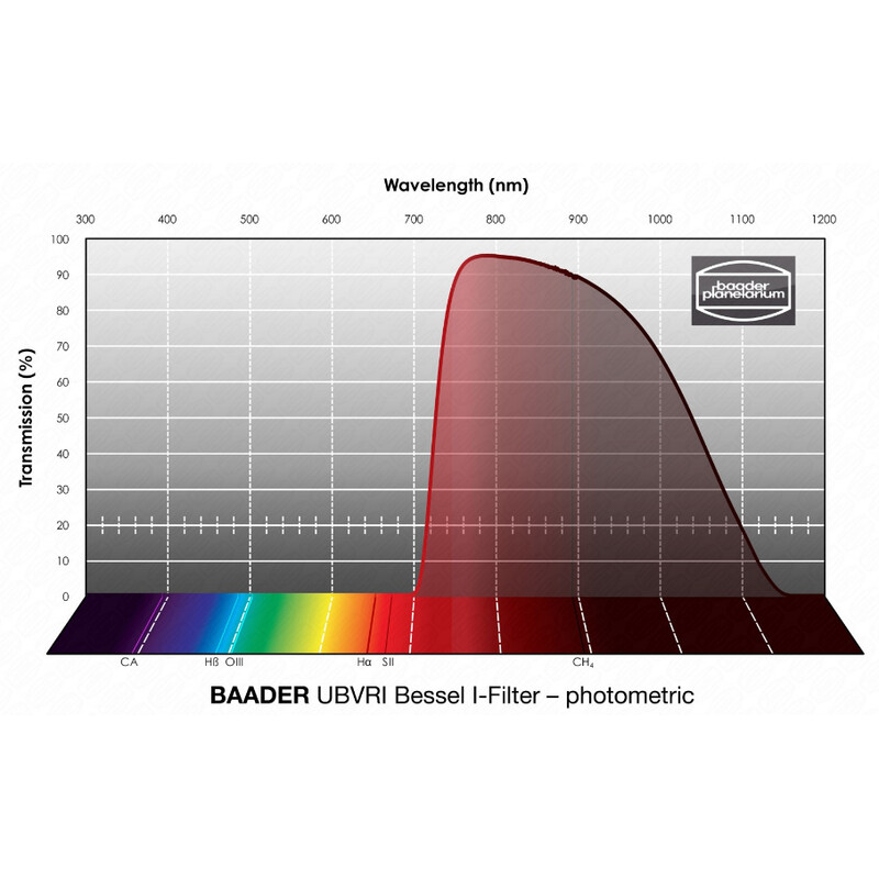 Baader Filtro UBVRI Bessel I 100x100mm