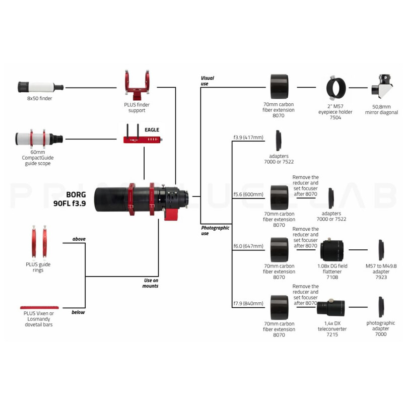 BORG Refrator apocromático AP 90/350 FL OTA com ESATTO