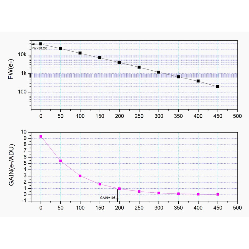 ZWO Câmera ASI 662 MM Mono