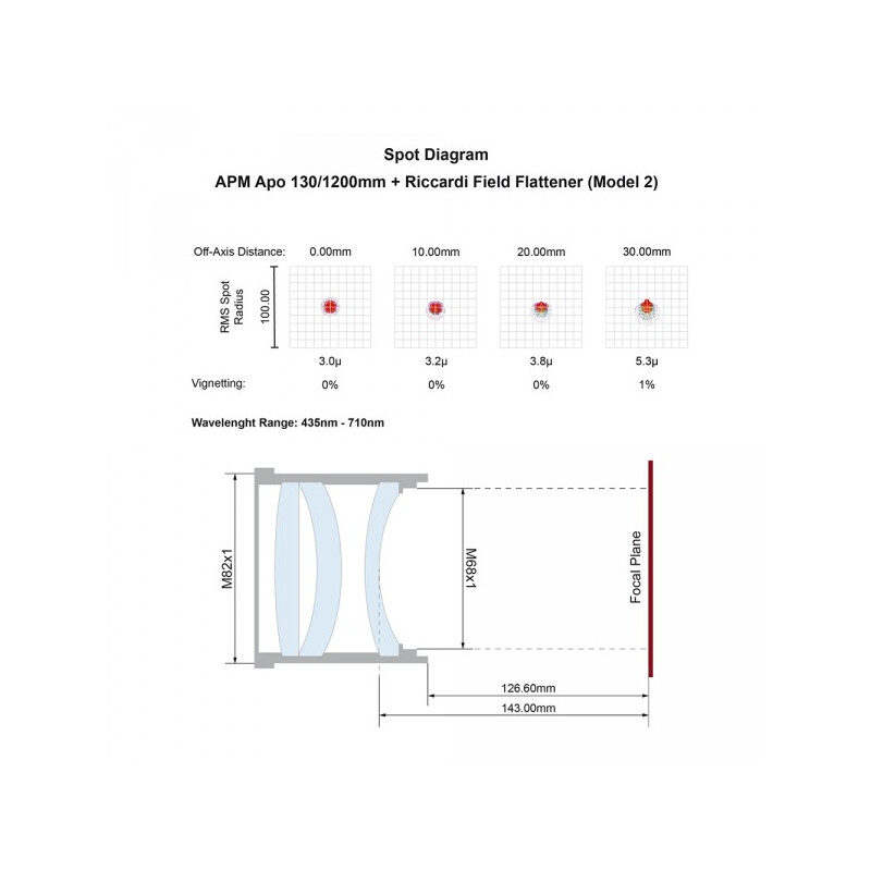 APM Refrator apocromático AP 130/1200 LZOS 3.7 ZTA