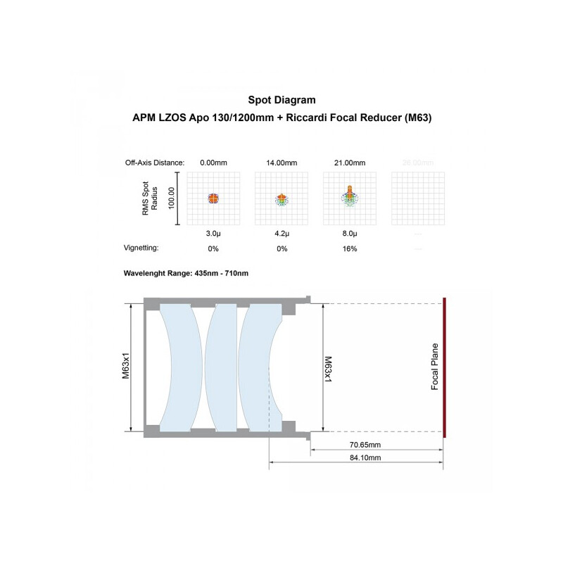 APM Refrator apocromático AP 130/1200 LZOS 3.7 ZTA