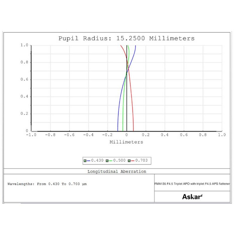 Askar Refrator apocromático AP 30/135 FMA135 OTA