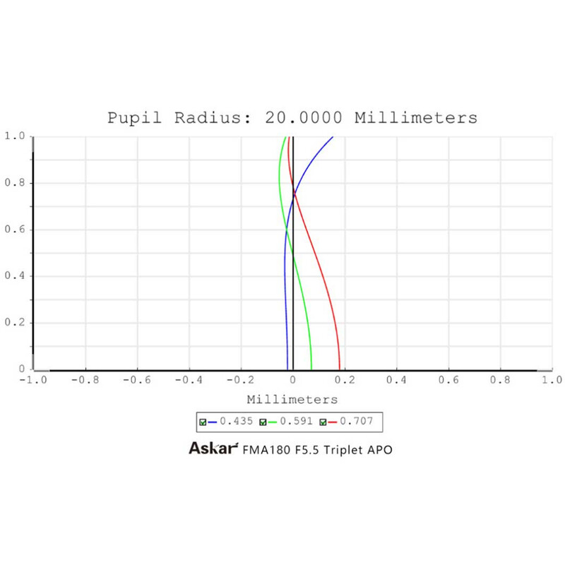 Askar Refrator apocromático AP 40/180 FMA180 OTA