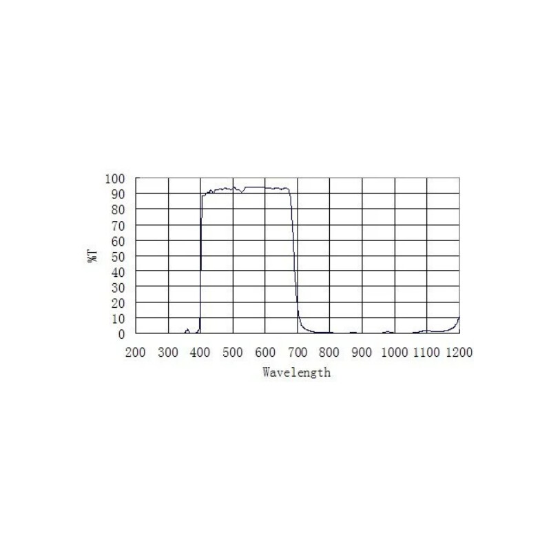 ZWO Filtros de Bloqueio D60 UV IR-CUT