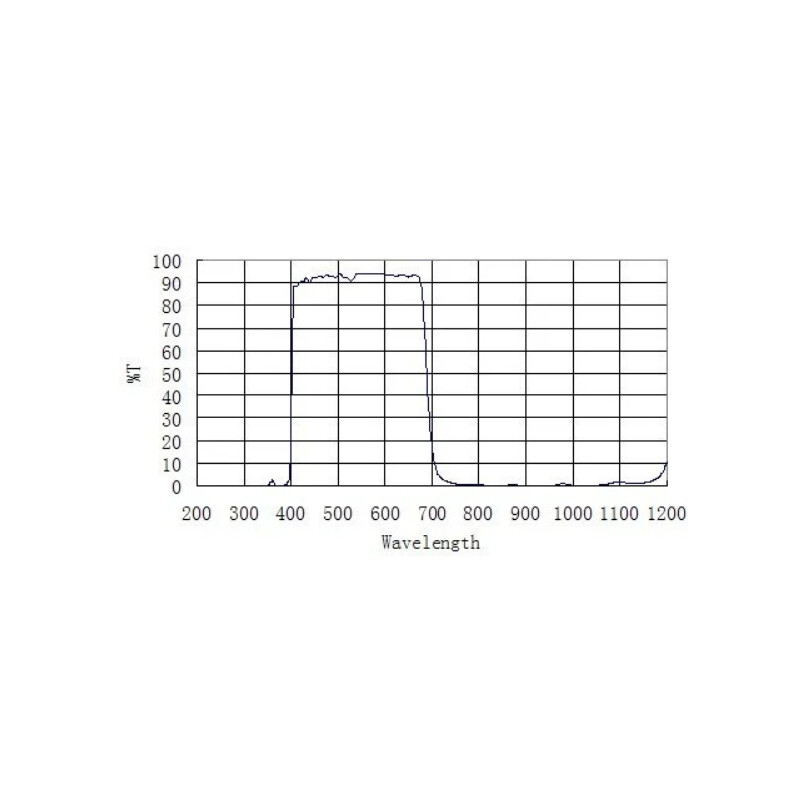 ZWO Filtros de Bloqueio UV/IR 2"