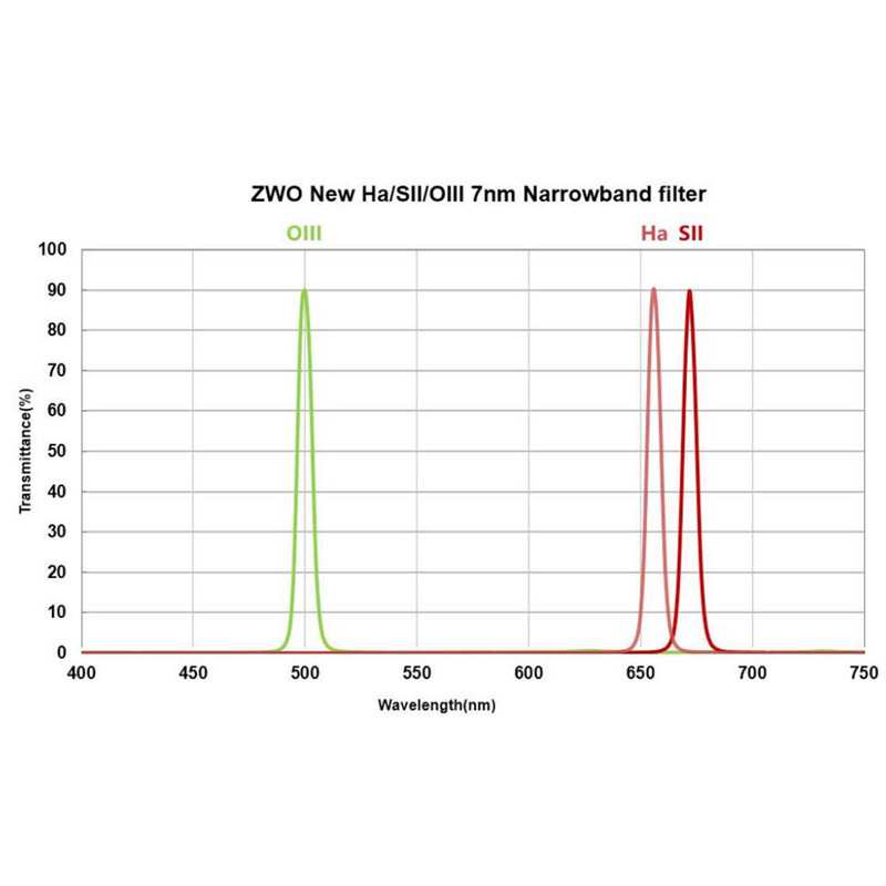 ZWO Filtro Filter H-alpha 7nm 1,25"