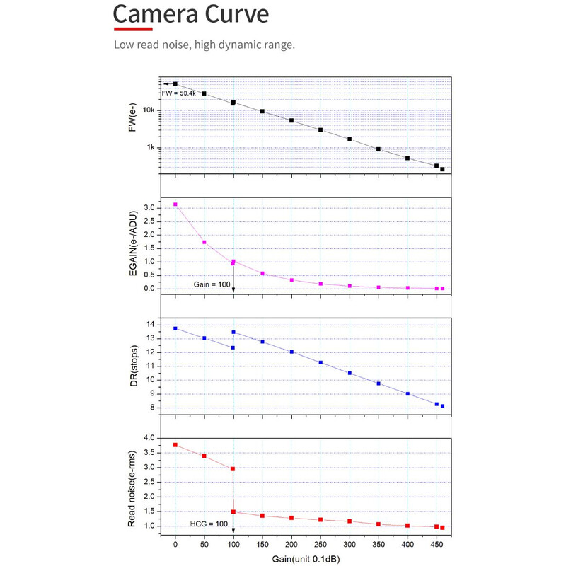 ZWO Câmera ASI 533 MM Mono