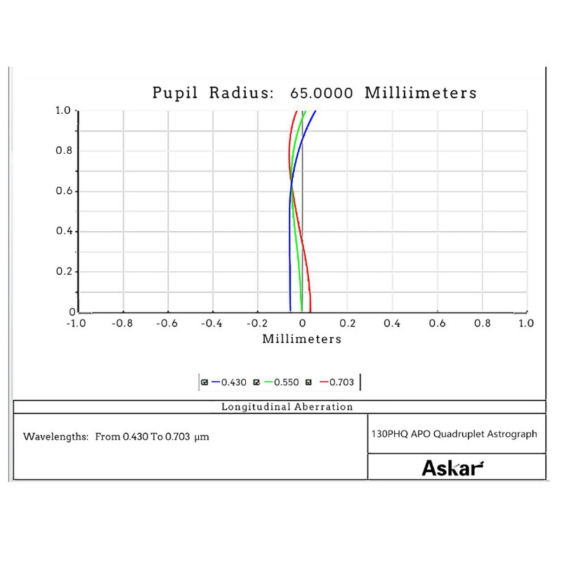 Askar Refrator apocromático AP 130/1000 130PHQ OTA