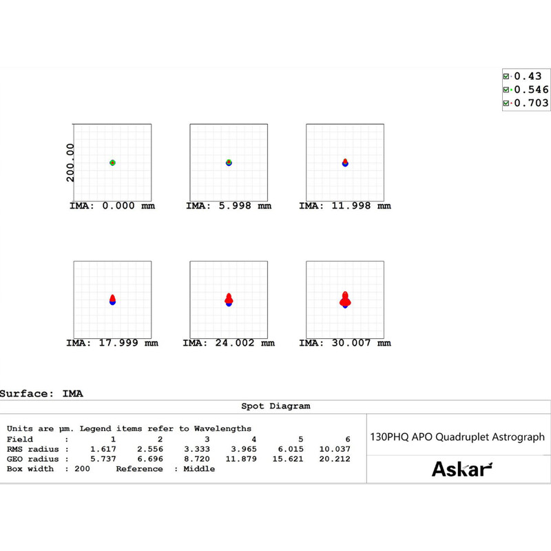 Askar Refrator apocromático AP 130/1000 130PHQ OTA