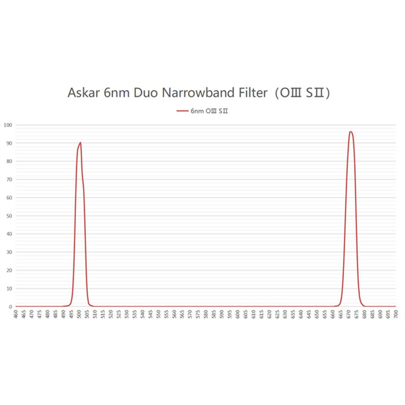 Askar Filtro Color Magic C2 OIII/SII Duo 2"