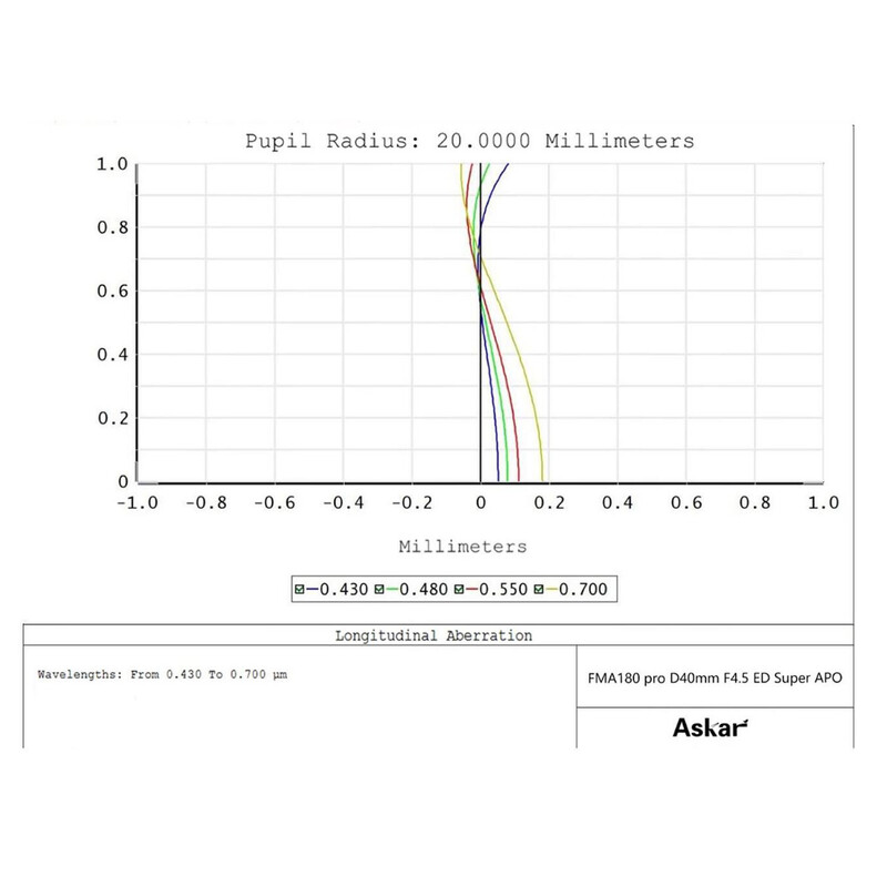 Askar Refrator apocromático AP 40/180 FMA180PRO OTA