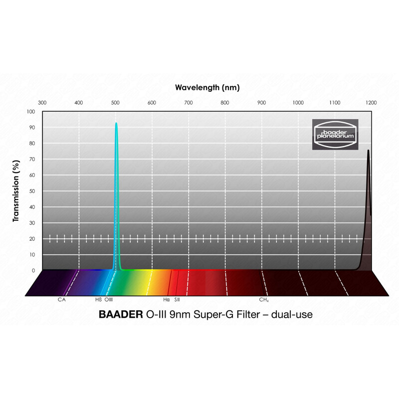 Baader Filtro OIII Super-G 1,25"