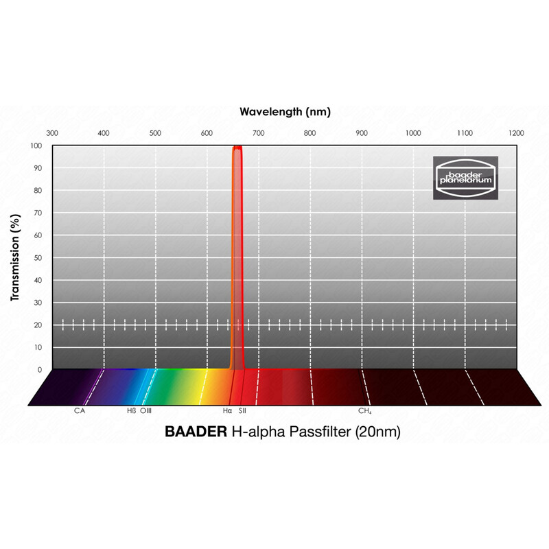 Baader Filtro H-alpha 20nm 2"