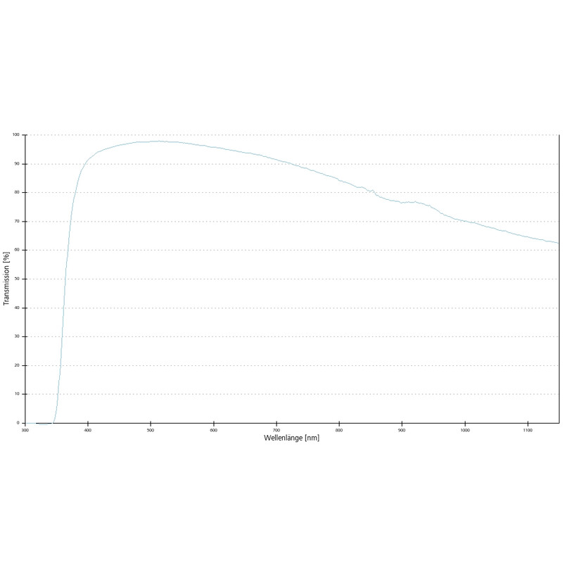 ZEISS Objetivo N-Achroplan 20x/0.45 Pol wd=0.63mm