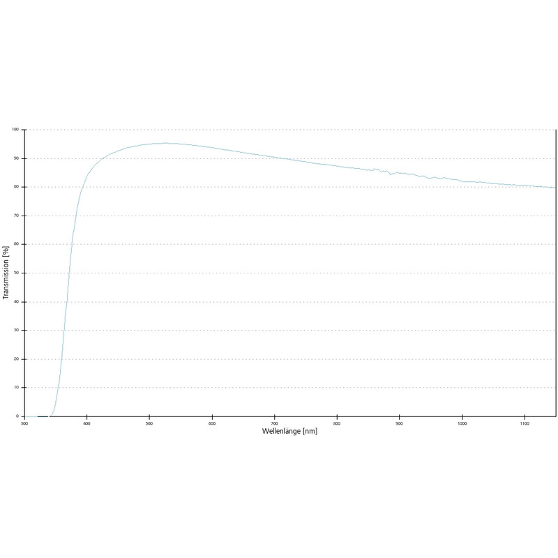 ZEISS objetivo Lente objetiva A-Plan 10x/0.25 Pol wd=4.5mm