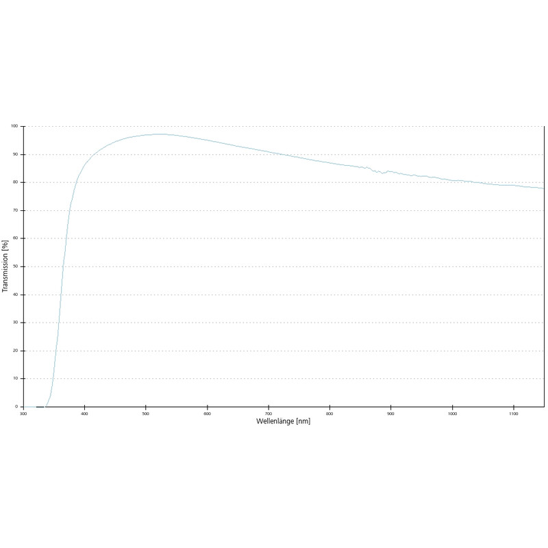ZEISS Objetivo A-Plan 20x/0.45 Pol wd=0.46mm