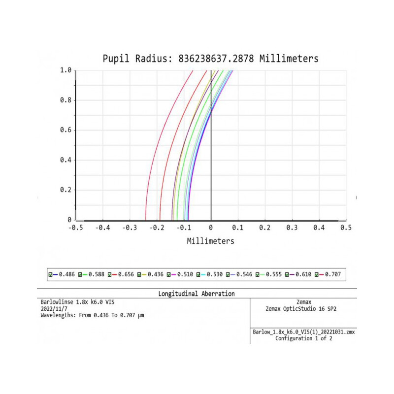 APM Lente Barlow TMB-Design ED 1,8x 1,25"