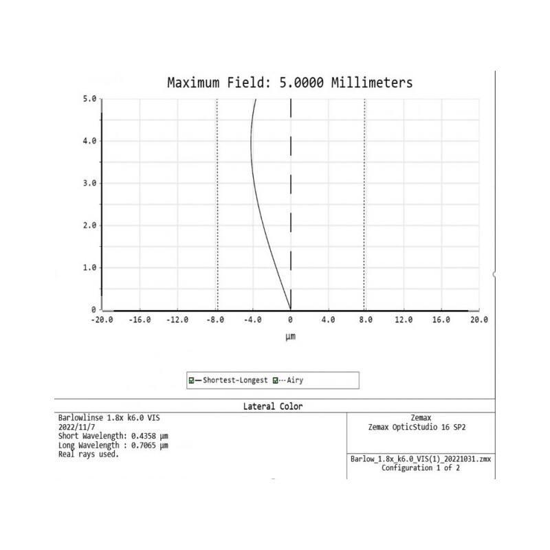 APM Lente Barlow TMB-Design ED 1,8x 1,25"