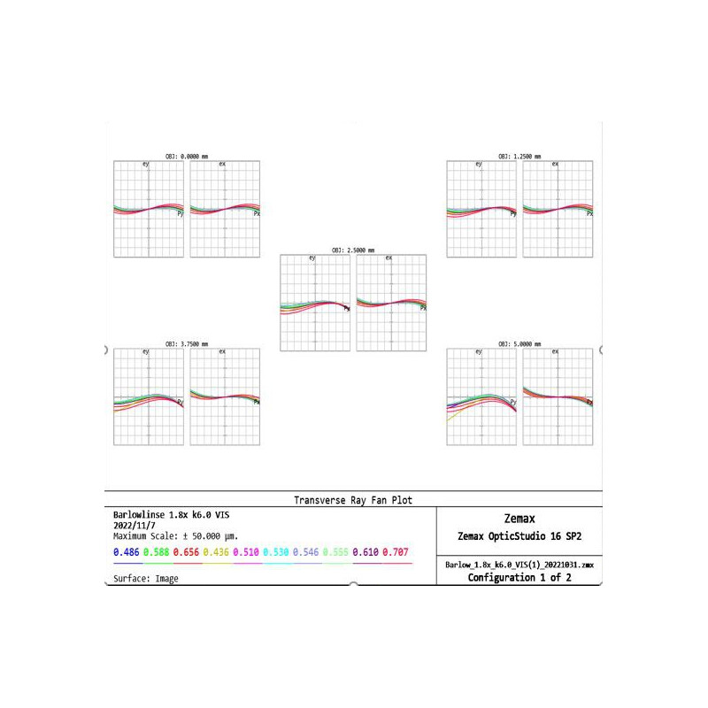 APM Lente Barlow TMB-Design ED 1,8x 1,25"