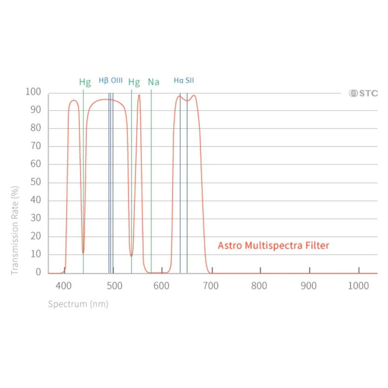 STC Filtro Multispectra Clip-Filter Nikon APS-C