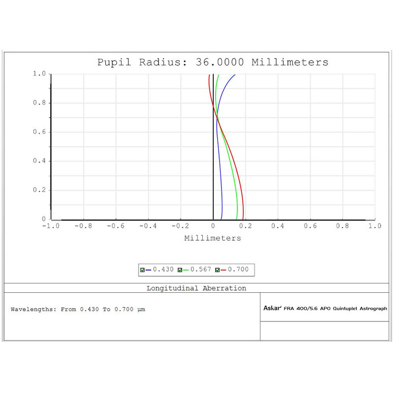 Askar Refrator apocromático AP 72/400 FRA400