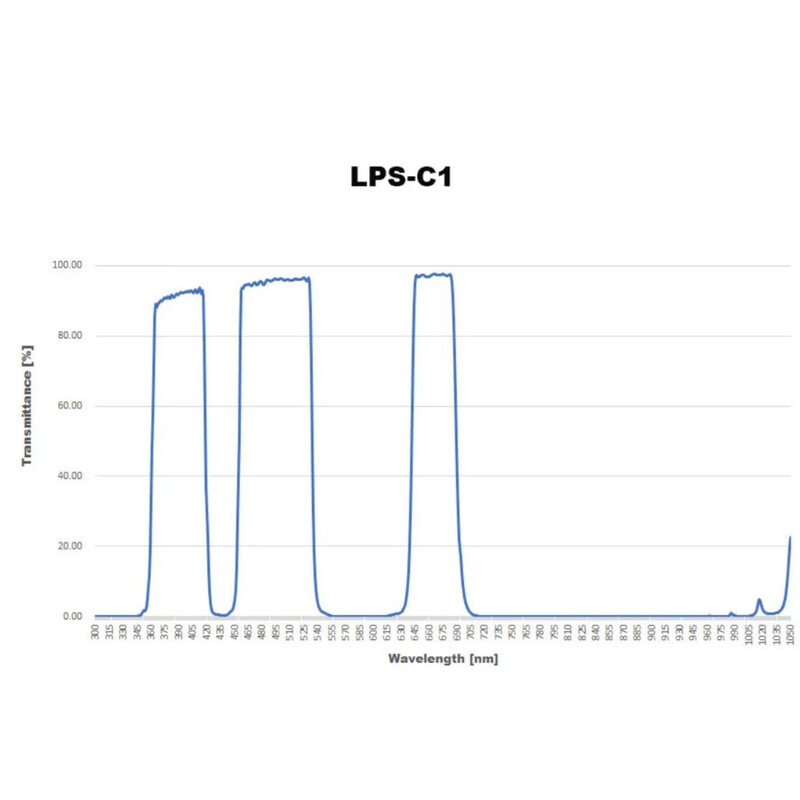 Sightron Filtro LPS-C1 2"
