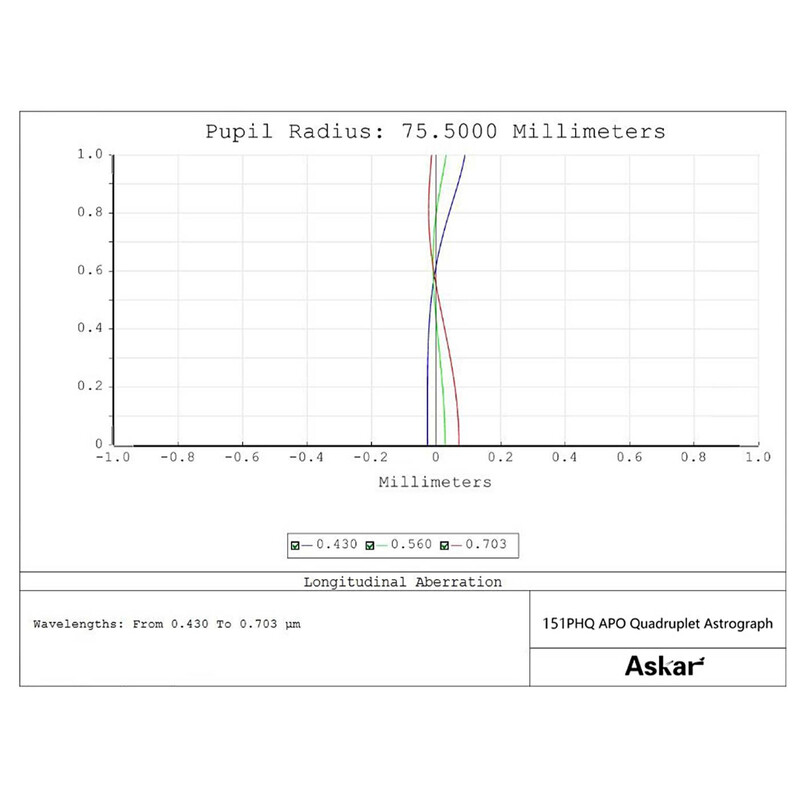 Askar Refrator apocromático AP 151/1057 151PHQ OTA