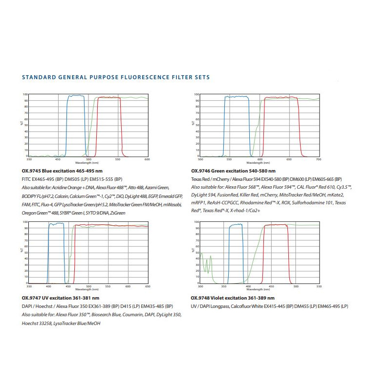 Euromex Microscópio invertido OX.2453-PLPHF, trino, Infinity, plan, 100x-400x, 10x/22, Dl, LED, 5W