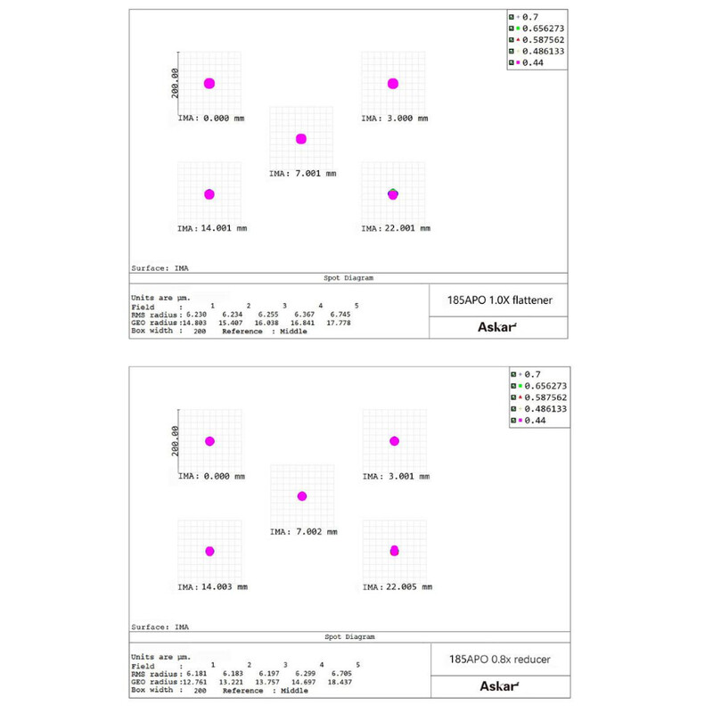 Askar Refrator apocromático AP 185/1295 Triplet OTA