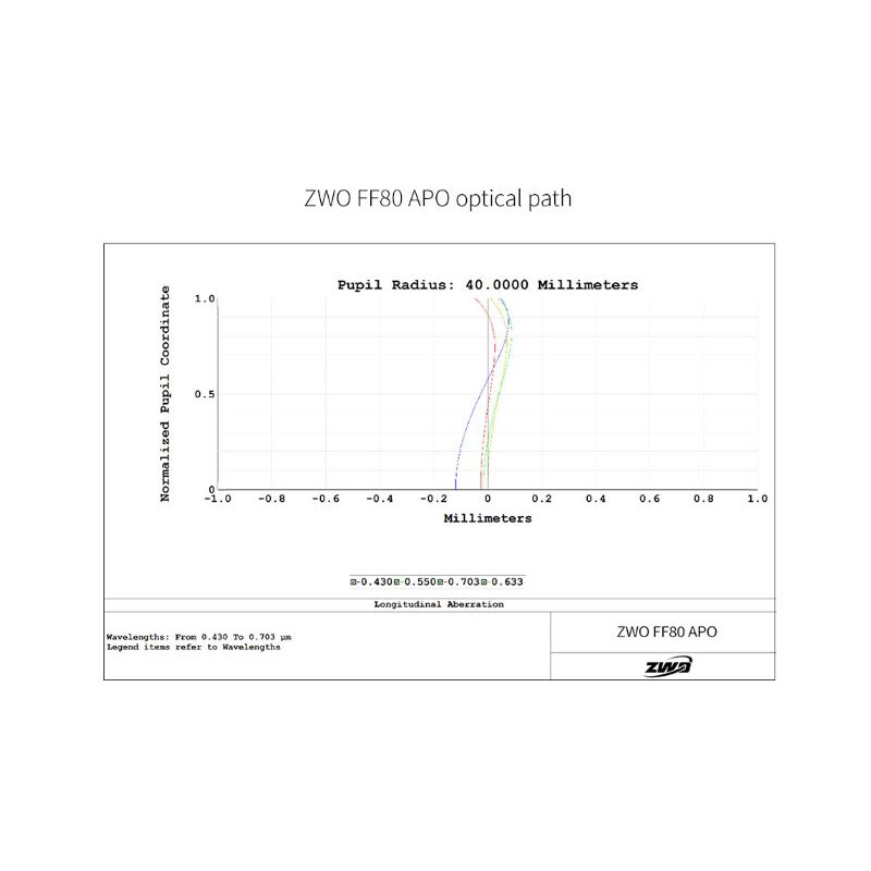 ZWO Refrator apocromático FF80 AP 80/600 Quadruplet OTA