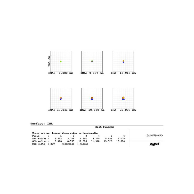 ZWO Refrator apocromático FF80 AP 80/600 Quadruplet OTA