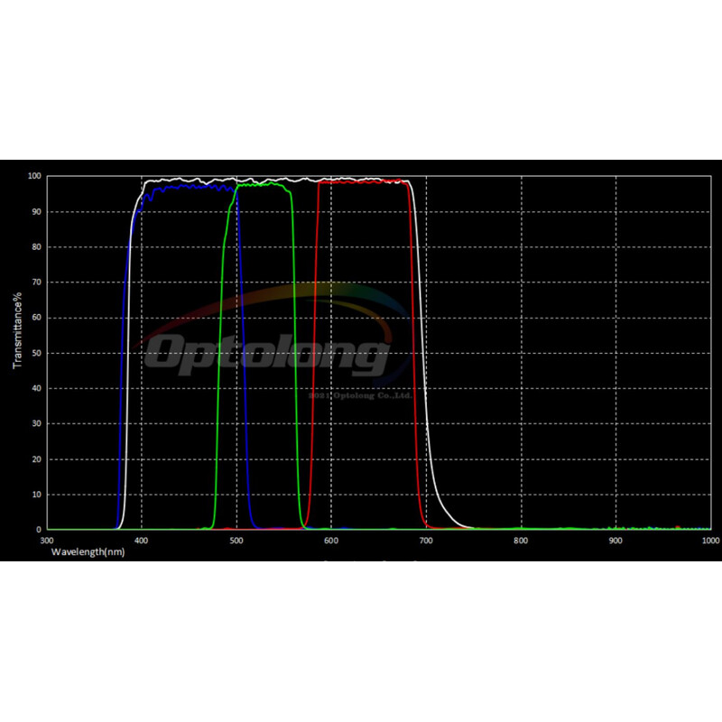Optolong Conjunto de filtros LRGB 31mm (sem montagem)