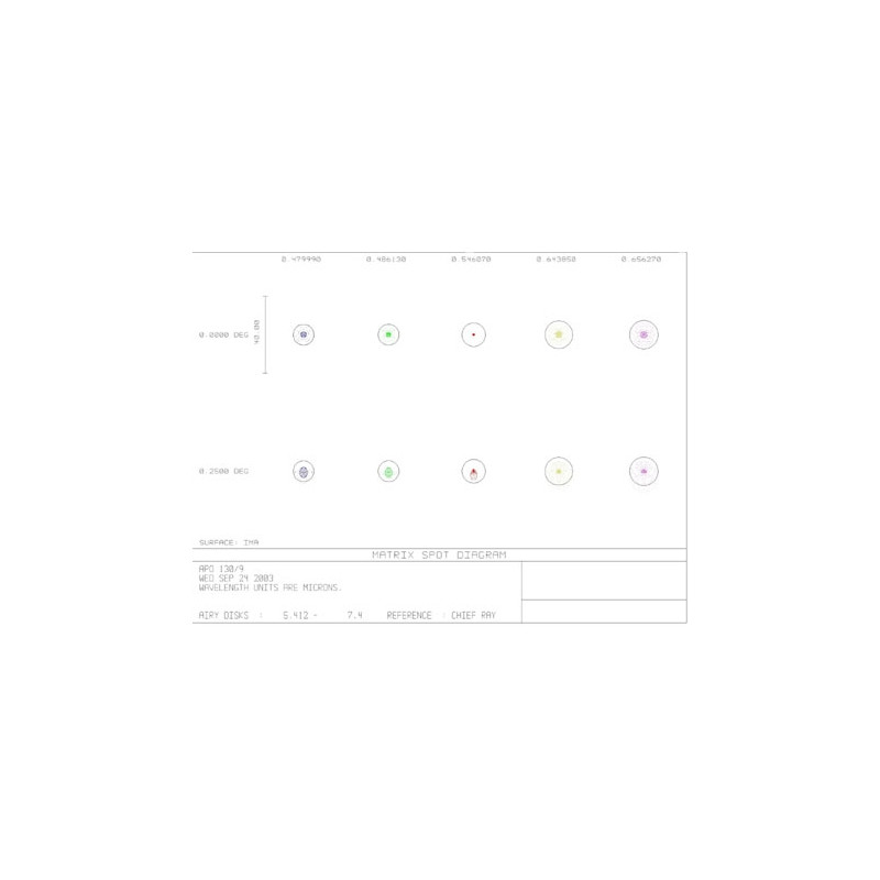 APM Refrator apocromático AP 130/1170 LW OTA