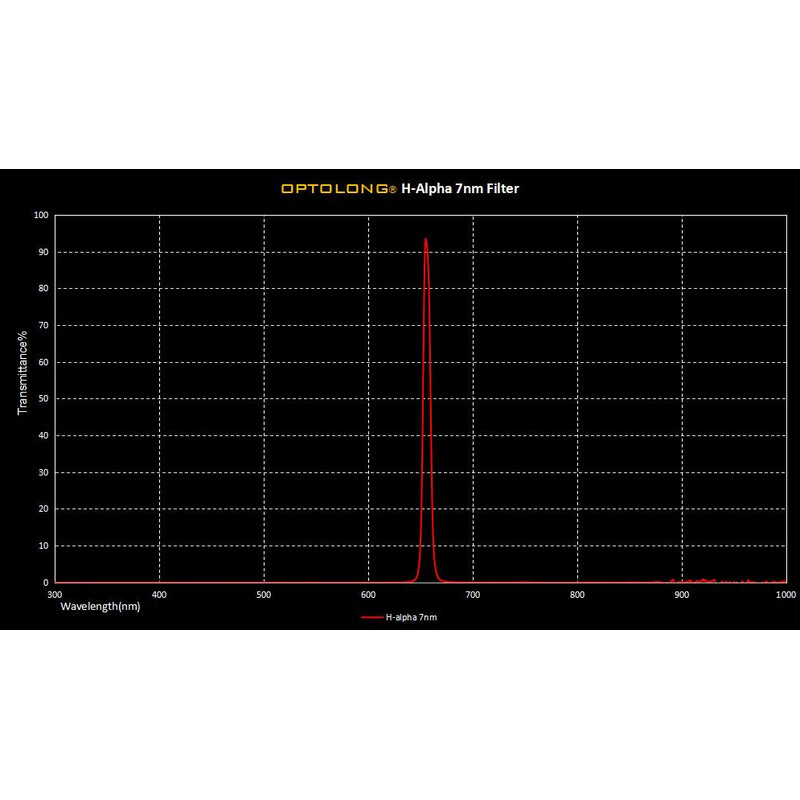 Optolong Filtro H-alpha 7nm 2"