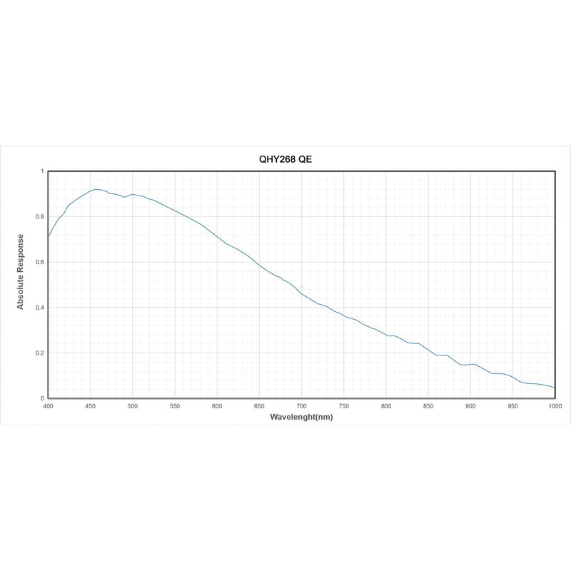 QHY Câmera 268M Mono