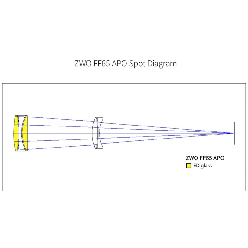 ZWO Refrator apocromático FF65 AP 65/416 Quintuplet OTA