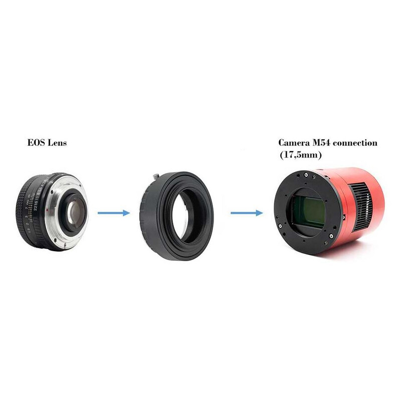 TS Optics Adaptadores lentes DSLR para objectivas Canon EOS
